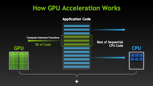 Hoe gpu werkt cpu Hoe gpu werkt