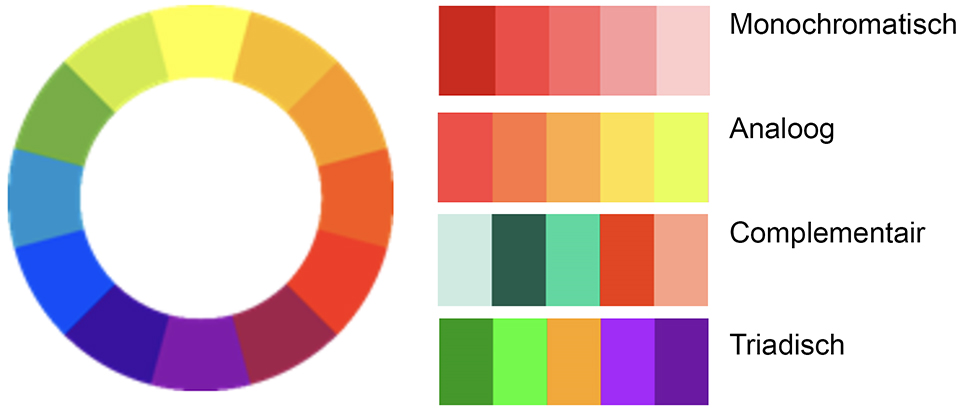 Kleurencirkels en voorbeelden