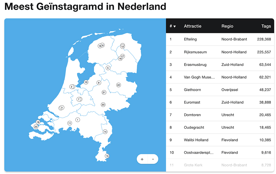 Meest geinstagramd nederland