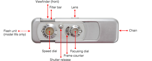 Minox werking Minox werking