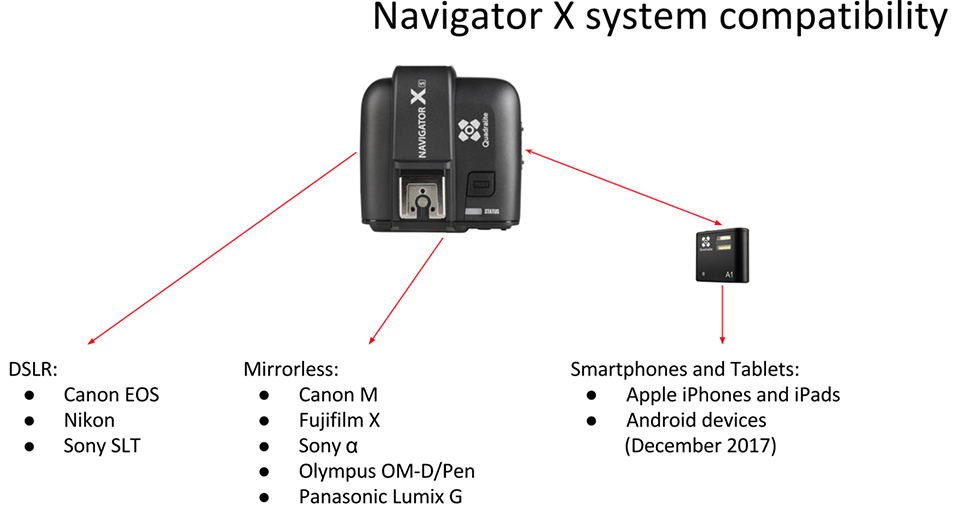 Navigator x system compatibility