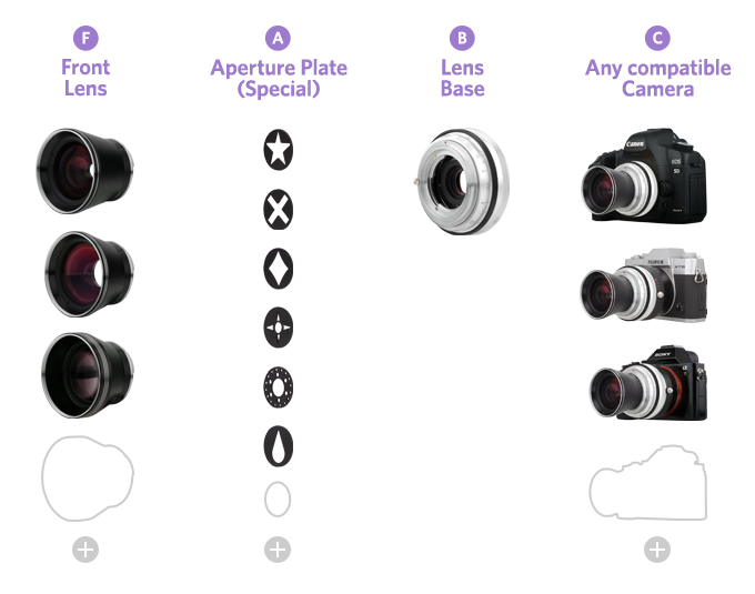 Neptune convertible art lens system Neptune convertible art lens system