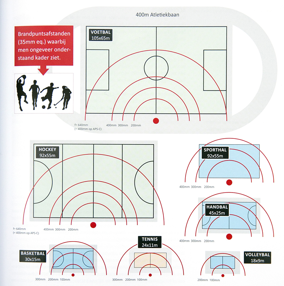 Overzicht sportvelden brandpunten 37