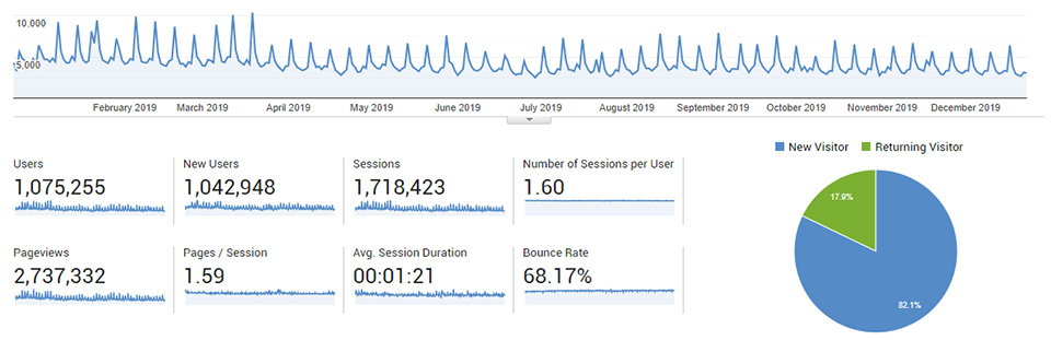 Pf stats 2019 Pf stats 2019