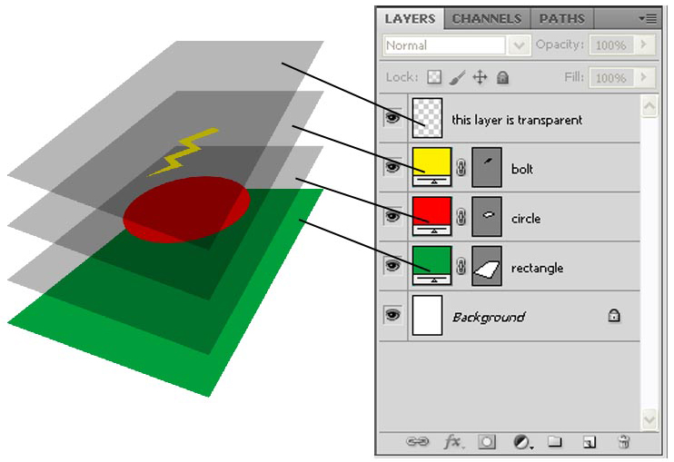 Photoshop layers