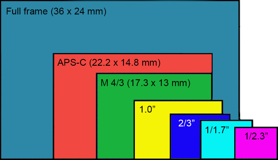 Sensoren afmetingen