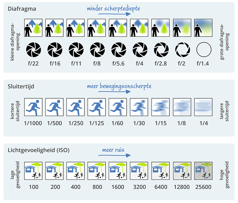 Workflow Voor De Ideale Camera settings Photofacts Workflow Voor De Ideale Camera settings Photofacts
