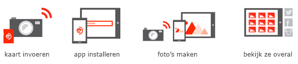 Eyefi workflow Eyefi workflow