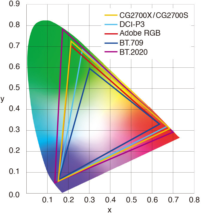 108665 cg2700x 008 108665 cg2700x 008