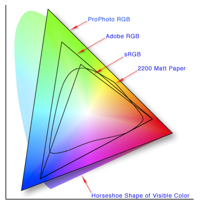 Colorspace Colorspace