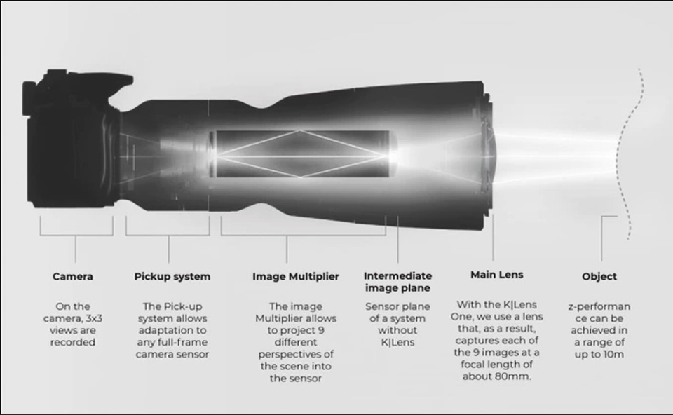 K|Lens K|Lens