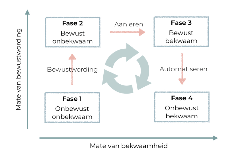 Model van Maslow 1024x672