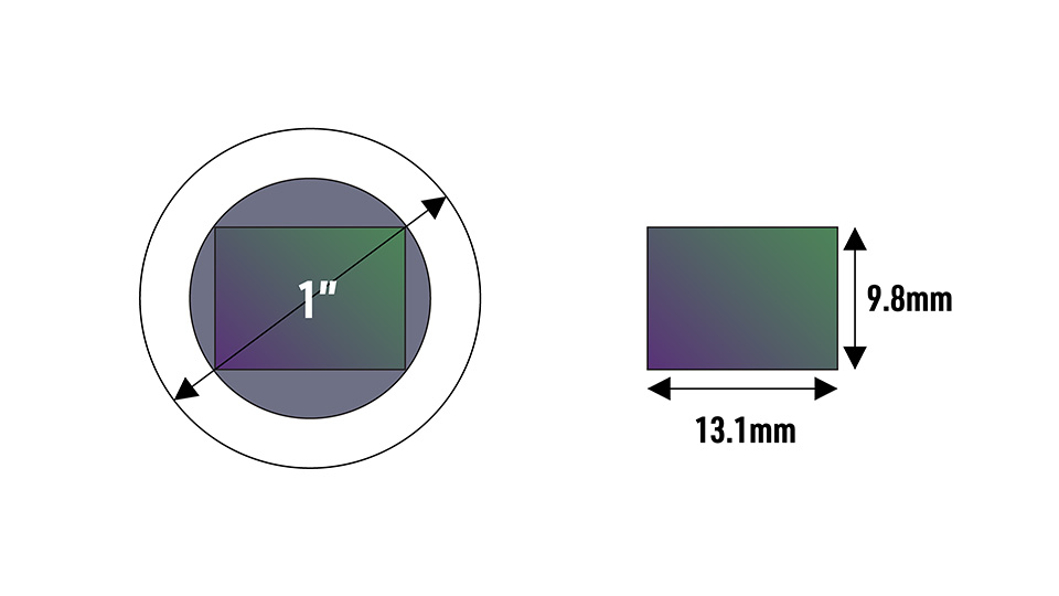 Vidicon diagram