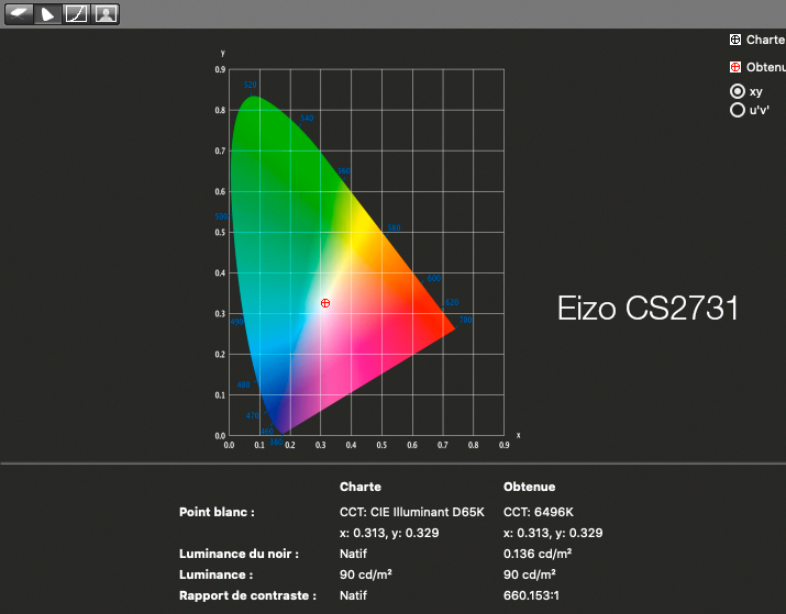 Final report after calibration eizo cs2731