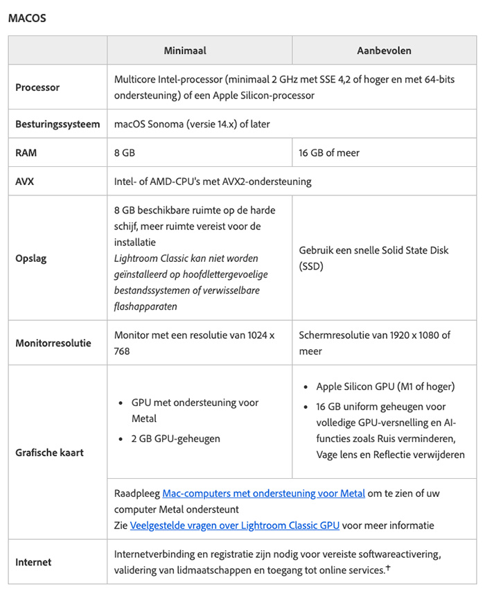 Lightroom15 macos Lightroom15 macos