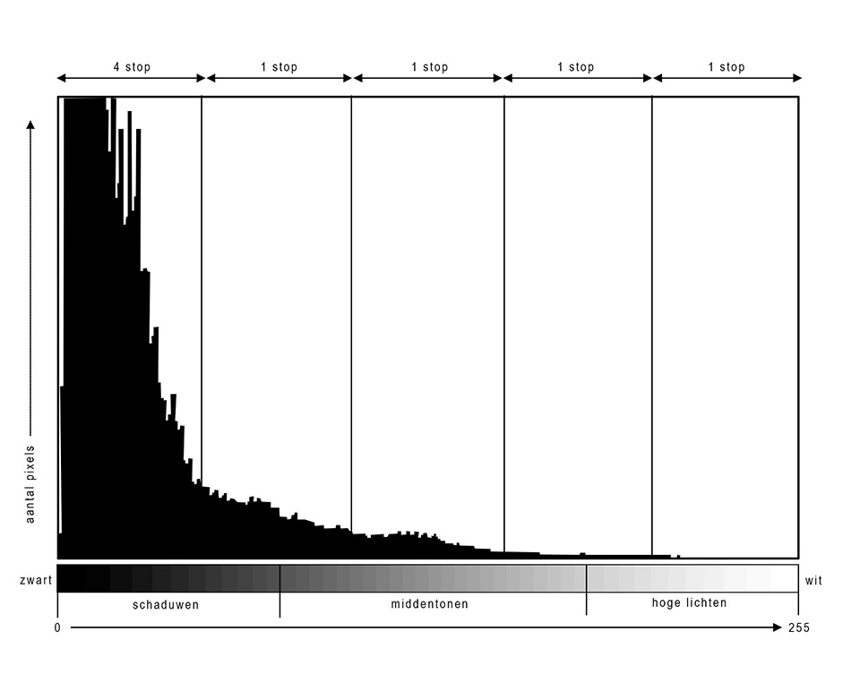 Nando histogram 03 Nando histogram 03