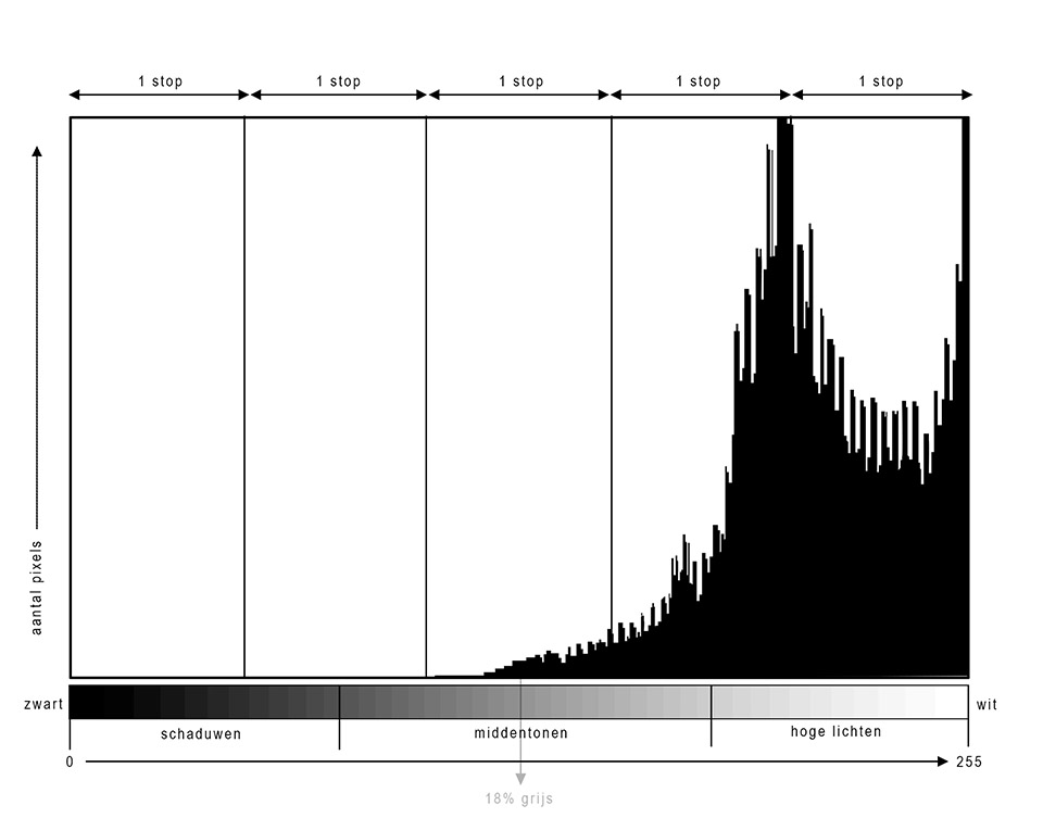 Nando histogram 04 Nando histogram 04
