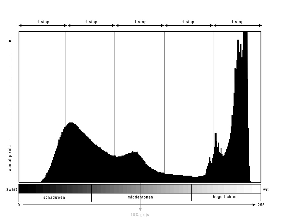 Nando histogram contrast Nando histogram contrast