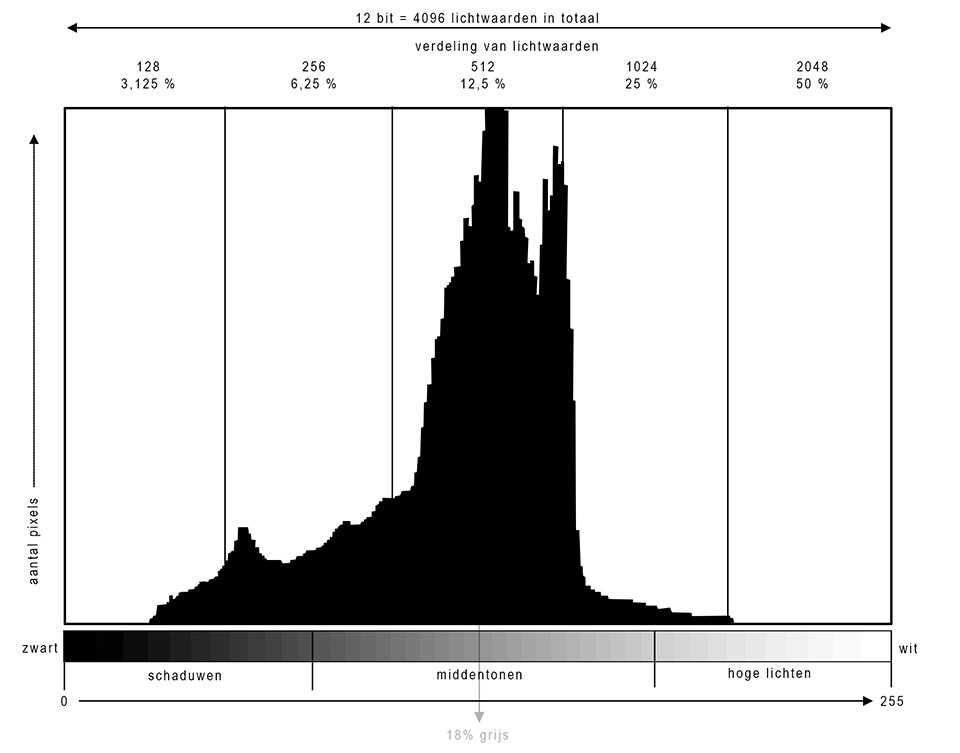 Nando histogram mythe Nando histogram mythe