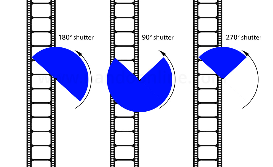 Nando shutter angle