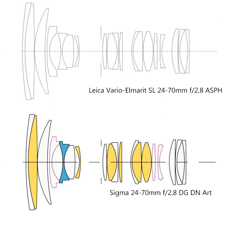 Sigma en leica 24 70mm