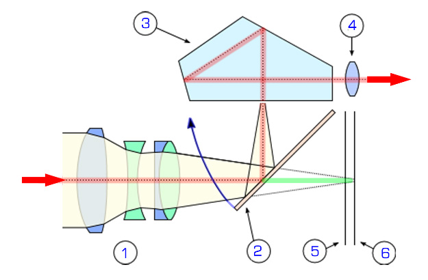 Schema spiegelreflex