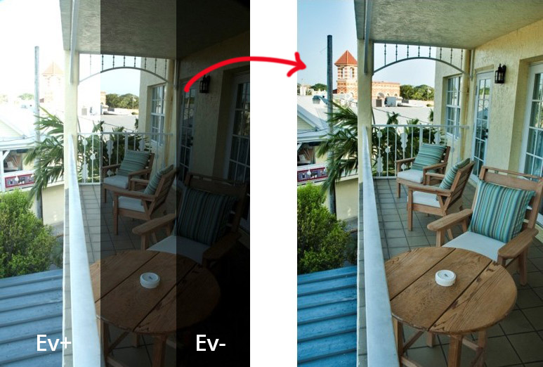 HDR proces HDR proces