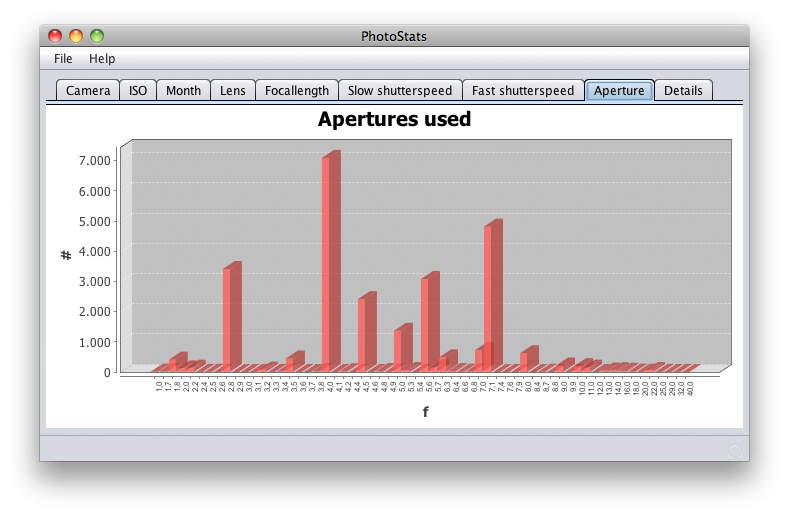Photostats Photostats