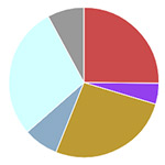 Lightroom Analytics; analyseer je foto's