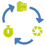 Workflow voor de ideale camera-settings