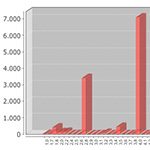 PhotoStats: analyseer je foto's!