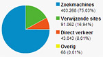 500ste artikel op Photofacts